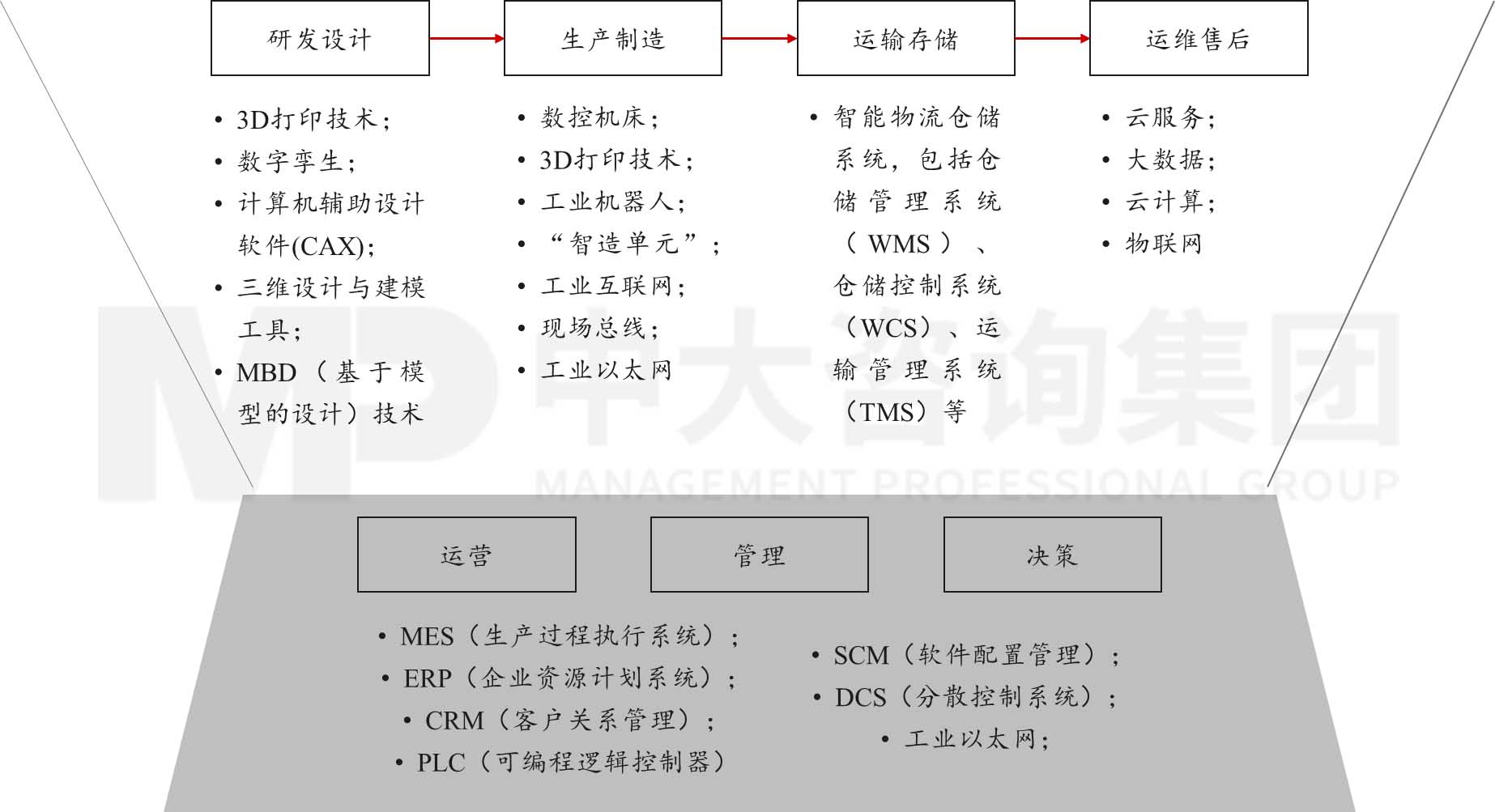 《中國(guó)數(shù)字經(jīng)濟(jì)前沿——2022年度特刊》專(zhuān)題研究：二十大之后的產(chǎn)業(yè)發(fā)展趨勢(shì)研判