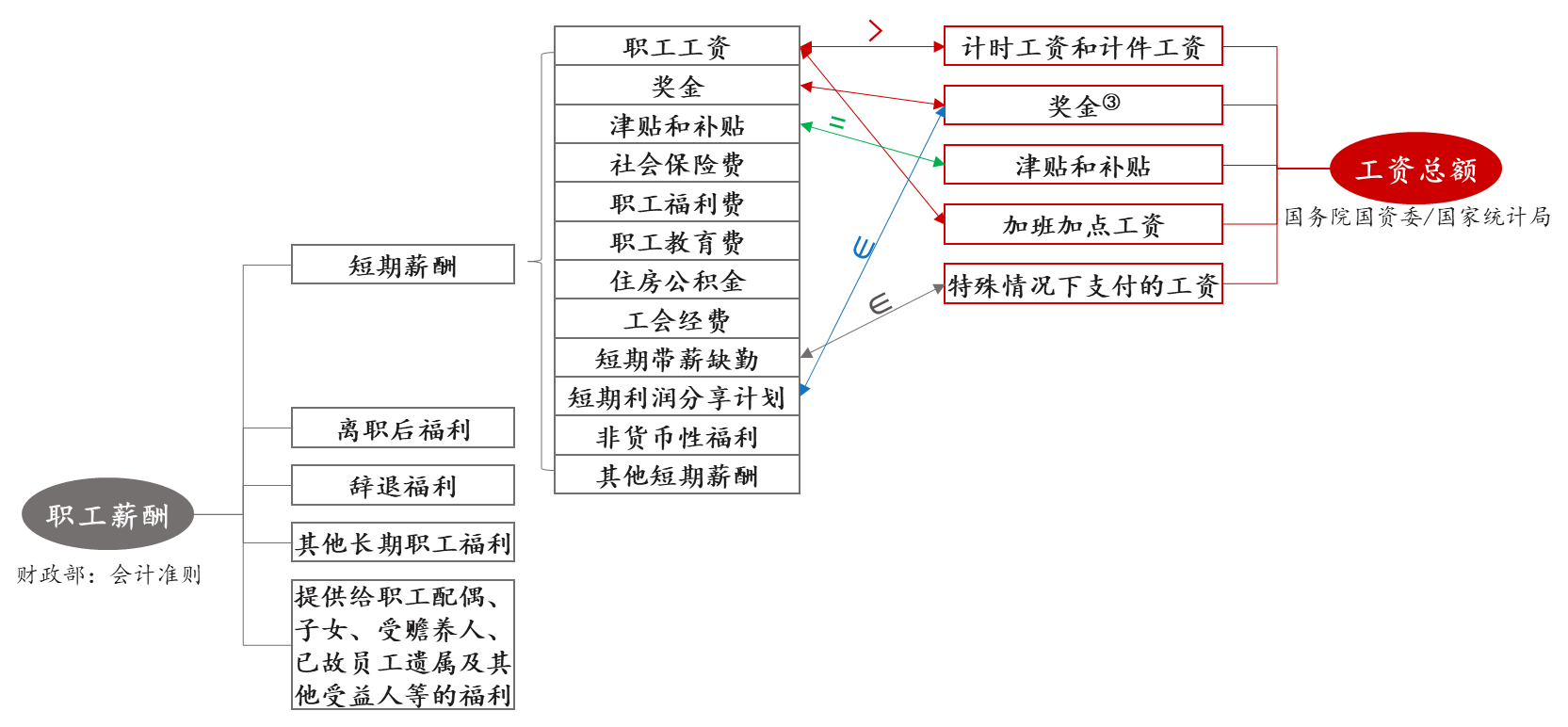 工資總額管控的難點(diǎn)要點(diǎn)