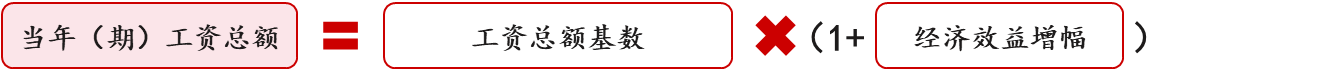 工資總額管控的難點(diǎn)要點(diǎn)