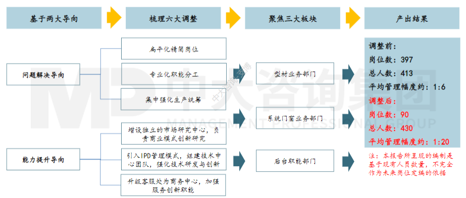 廣鋁集團(tuán)：頭部企業(yè)如何未雨綢繆