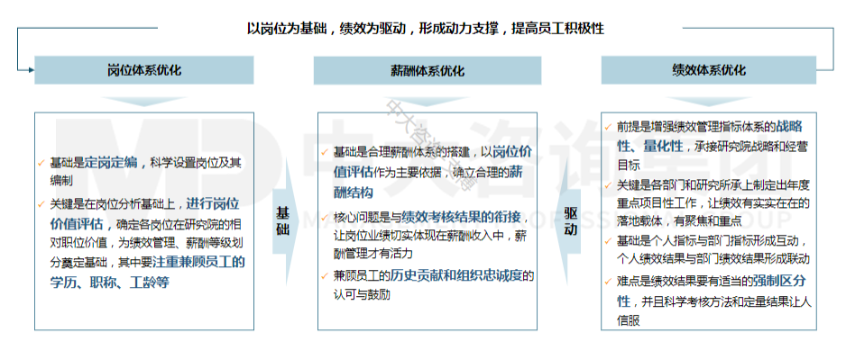 湖南有色金屬：事業(yè)單位改制如何設(shè)計薪酬績效