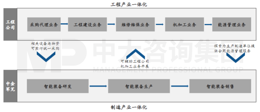 中金嶺南：3重點4配套助力重組落地