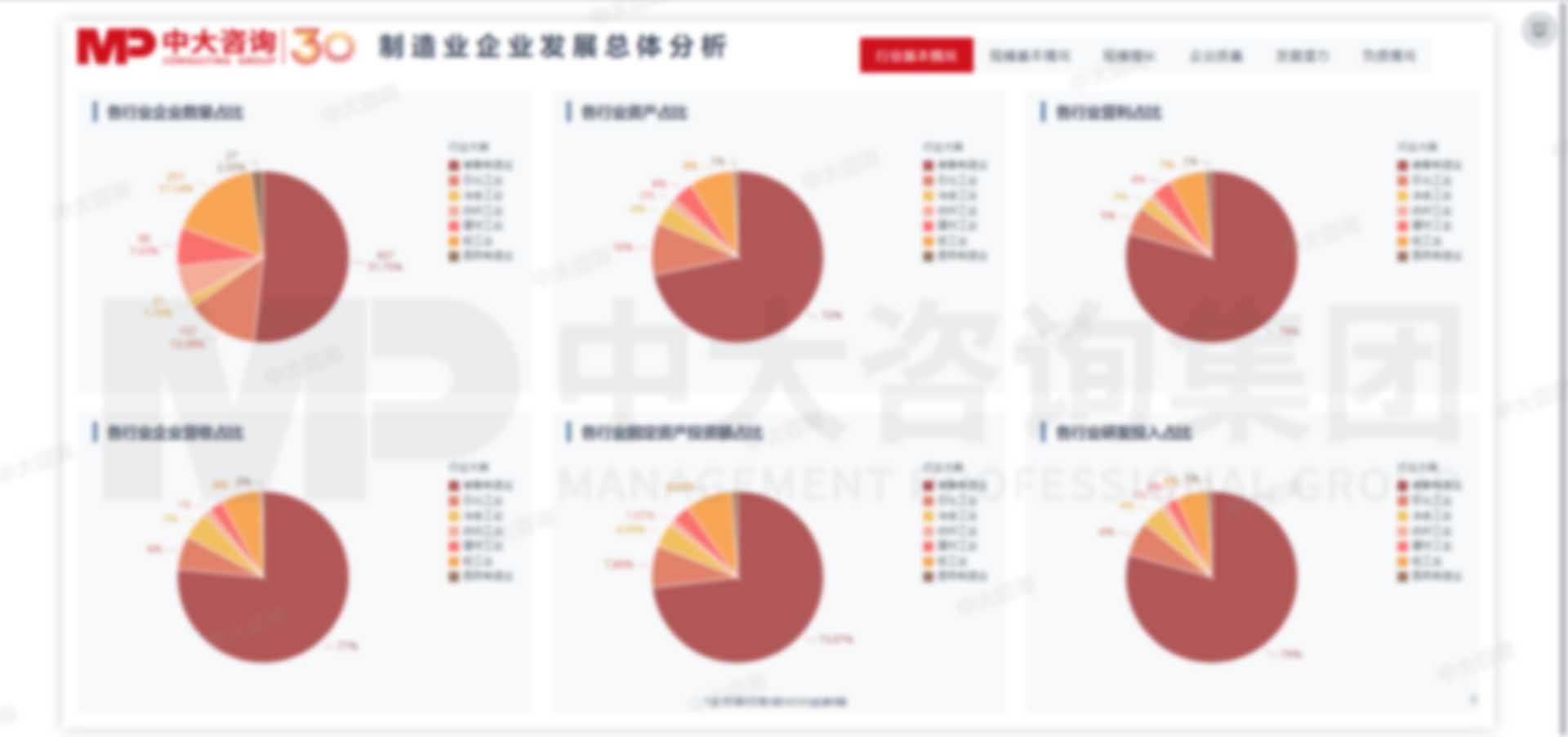 制造業(yè)企業(yè)數(shù)據(jù)分析