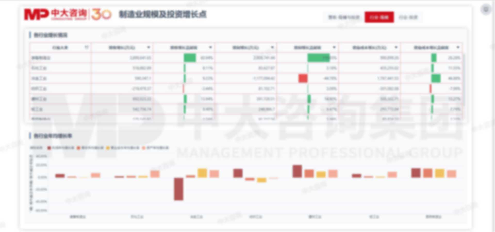 制造業(yè)企業(yè)數(shù)據(jù)分析