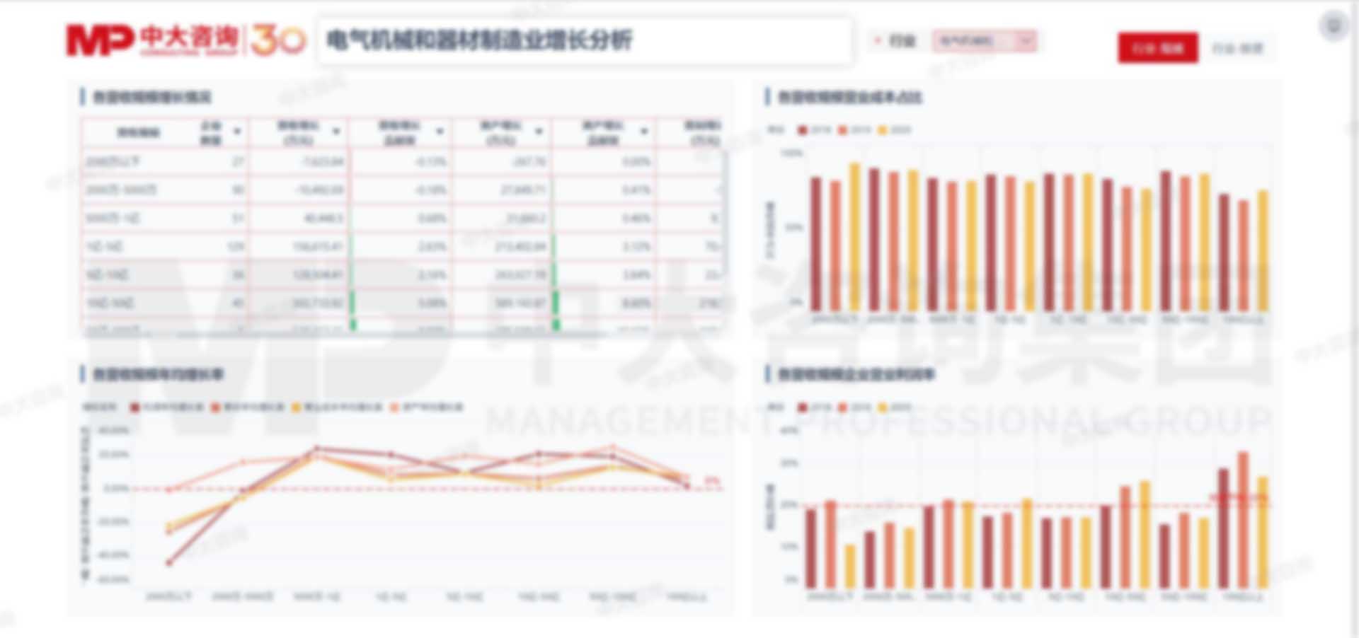 制造業(yè)企業(yè)數(shù)據(jù)分析