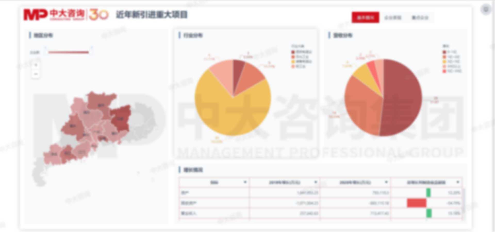 制造業(yè)企業(yè)數(shù)據(jù)分析