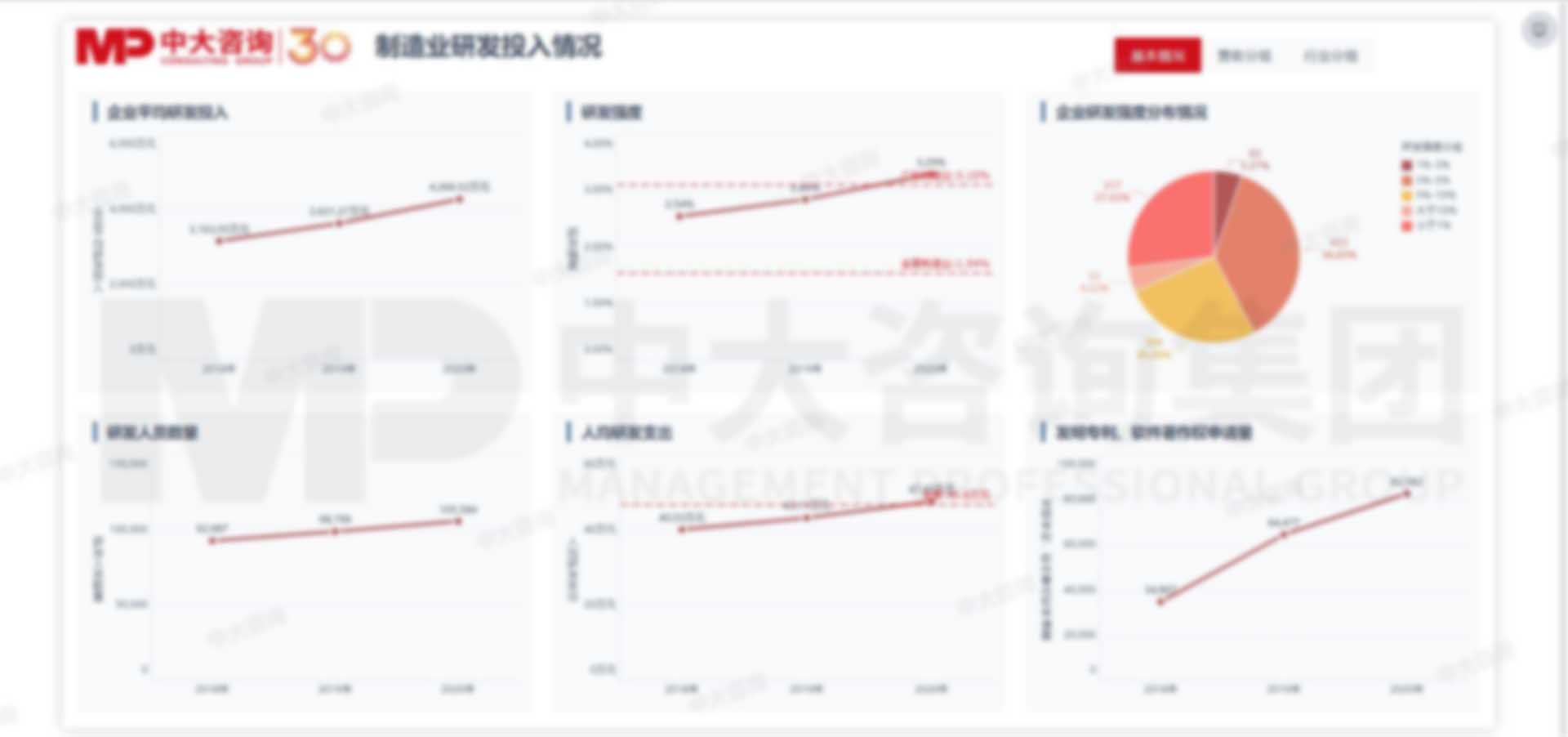 制造業(yè)企業(yè)數(shù)據(jù)分析