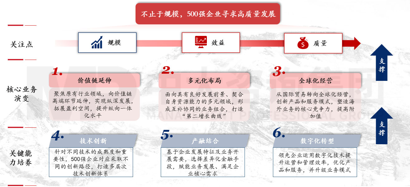透視《財(cái)富》世界500強(qiáng)榜單,跟蹤世界一流企業(yè)發(fā)展策略 |《世界500強(qiáng)榜單數(shù)據(jù)洞察及企業(yè)發(fā)展研究白皮書(shū)》重磅發(fā)布 透視《財(cái)富》世界500強(qiáng)榜單,跟蹤世界一流企業(yè)發(fā)展策略 |《世界500強(qiáng)榜單數(shù)據(jù)洞察及企業(yè)發(fā)展研究白皮書(shū)》重磅發(fā)布