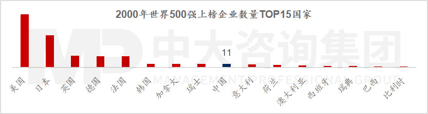 透視《財(cái)富》世界500強(qiáng)榜單,跟蹤世界一流企業(yè)發(fā)展策略 |《世界500強(qiáng)榜單數(shù)據(jù)洞察及企業(yè)發(fā)展研究白皮書(shū)》重磅發(fā)布 透視《財(cái)富》世界500強(qiáng)榜單,跟蹤世界一流企業(yè)發(fā)展策略 |《世界500強(qiáng)榜單數(shù)據(jù)洞察及企業(yè)發(fā)展研究白皮書(shū)》重磅發(fā)布