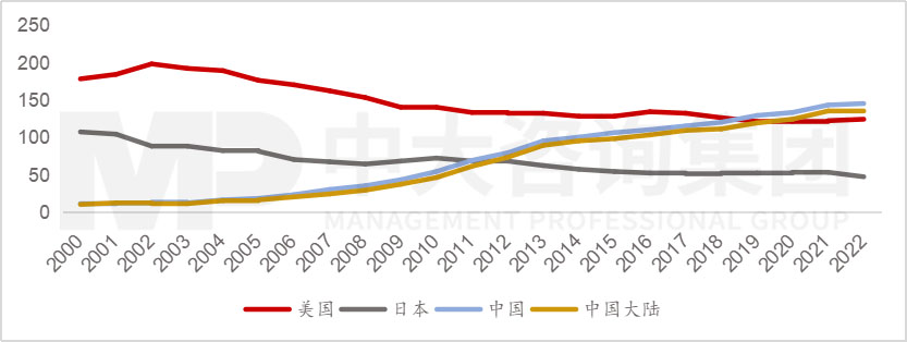 透視《財(cái)富》世界500強(qiáng)榜單,跟蹤世界一流企業(yè)發(fā)展策略 |《世界500強(qiáng)榜單數(shù)據(jù)洞察及企業(yè)發(fā)展研究白皮書(shū)》重磅發(fā)布 透視《財(cái)富》世界500強(qiáng)榜單,跟蹤世界一流企業(yè)發(fā)展策略 |《世界500強(qiáng)榜單數(shù)據(jù)洞察及企業(yè)發(fā)展研究白皮書(shū)》重磅發(fā)布