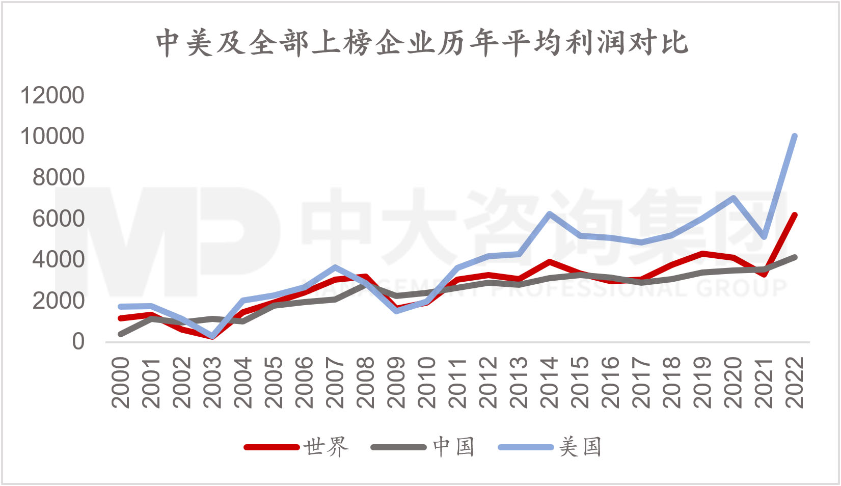 透視《財(cái)富》世界500強(qiáng)榜單,跟蹤世界一流企業(yè)發(fā)展策略 |《世界500強(qiáng)榜單數(shù)據(jù)洞察及企業(yè)發(fā)展研究白皮書(shū)》重磅發(fā)布 透視《財(cái)富》世界500強(qiáng)榜單,跟蹤世界一流企業(yè)發(fā)展策略 |《世界500強(qiáng)榜單數(shù)據(jù)洞察及企業(yè)發(fā)展研究白皮書(shū)》重磅發(fā)布