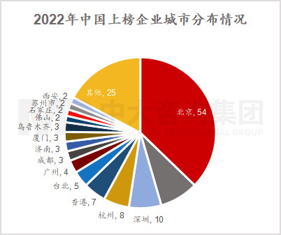 透視《財(cái)富》世界500強(qiáng)榜單,跟蹤世界一流企業(yè)發(fā)展策略 |《世界500強(qiáng)榜單數(shù)據(jù)洞察及企業(yè)發(fā)展研究白皮書(shū)》重磅發(fā)布 透視《財(cái)富》世界500強(qiáng)榜單,跟蹤世界一流企業(yè)發(fā)展策略 |《世界500強(qiáng)榜單數(shù)據(jù)洞察及企業(yè)發(fā)展研究白皮書(shū)》重磅發(fā)布