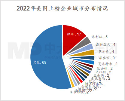 透視《財(cái)富》世界500強(qiáng)榜單,跟蹤世界一流企業(yè)發(fā)展策略 |《世界500強(qiáng)榜單數(shù)據(jù)洞察及企業(yè)發(fā)展研究白皮書(shū)》重磅發(fā)布 透視《財(cái)富》世界500強(qiáng)榜單,跟蹤世界一流企業(yè)發(fā)展策略 |《世界500強(qiáng)榜單數(shù)據(jù)洞察及企業(yè)發(fā)展研究白皮書(shū)》重磅發(fā)布