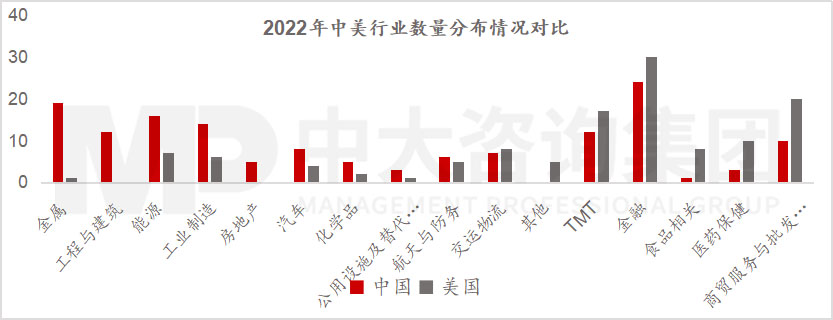 透視《財(cái)富》世界500強(qiáng)榜單,跟蹤世界一流企業(yè)發(fā)展策略 |《世界500強(qiáng)榜單數(shù)據(jù)洞察及企業(yè)發(fā)展研究白皮書(shū)》重磅發(fā)布 透視《財(cái)富》世界500強(qiáng)榜單,跟蹤世界一流企業(yè)發(fā)展策略 |《世界500強(qiáng)榜單數(shù)據(jù)洞察及企業(yè)發(fā)展研究白皮書(shū)》重磅發(fā)布