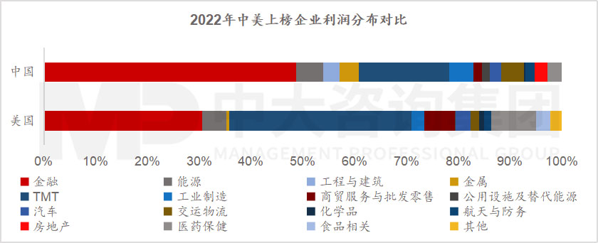 透視《財(cái)富》世界500強(qiáng)榜單,跟蹤世界一流企業(yè)發(fā)展策略 |《世界500強(qiáng)榜單數(shù)據(jù)洞察及企業(yè)發(fā)展研究白皮書(shū)》重磅發(fā)布 透視《財(cái)富》世界500強(qiáng)榜單,跟蹤世界一流企業(yè)發(fā)展策略 |《世界500強(qiáng)榜單數(shù)據(jù)洞察及企業(yè)發(fā)展研究白皮書(shū)》重磅發(fā)布
