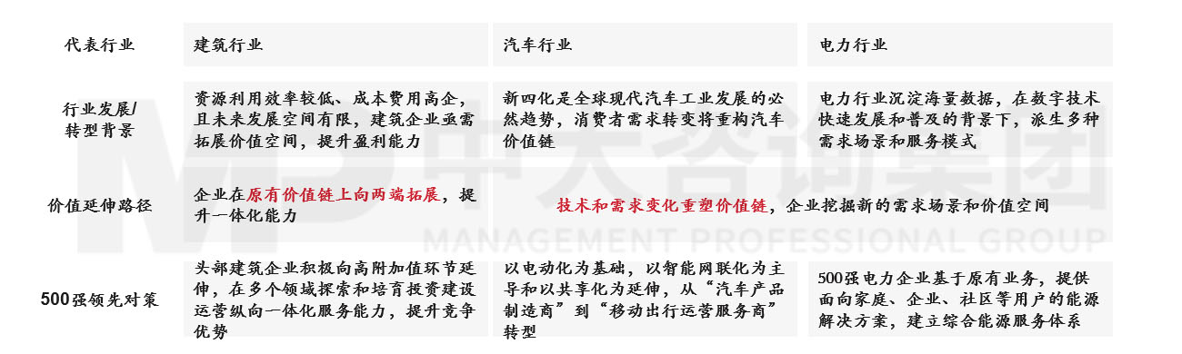 透視《財(cái)富》世界500強(qiáng)榜單,跟蹤世界一流企業(yè)發(fā)展策略 |《世界500強(qiáng)榜單數(shù)據(jù)洞察及企業(yè)發(fā)展研究白皮書(shū)》重磅發(fā)布 透視《財(cái)富》世界500強(qiáng)榜單,跟蹤世界一流企業(yè)發(fā)展策略 |《世界500強(qiáng)榜單數(shù)據(jù)洞察及企業(yè)發(fā)展研究白皮書(shū)》重磅發(fā)布