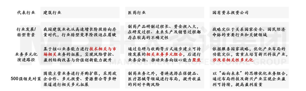 透視《財(cái)富》世界500強(qiáng)榜單,跟蹤世界一流企業(yè)發(fā)展策略 |《世界500強(qiáng)榜單數(shù)據(jù)洞察及企業(yè)發(fā)展研究白皮書(shū)》重磅發(fā)布 透視《財(cái)富》世界500強(qiáng)榜單,跟蹤世界一流企業(yè)發(fā)展策略 |《世界500強(qiáng)榜單數(shù)據(jù)洞察及企業(yè)發(fā)展研究白皮書(shū)》重磅發(fā)布