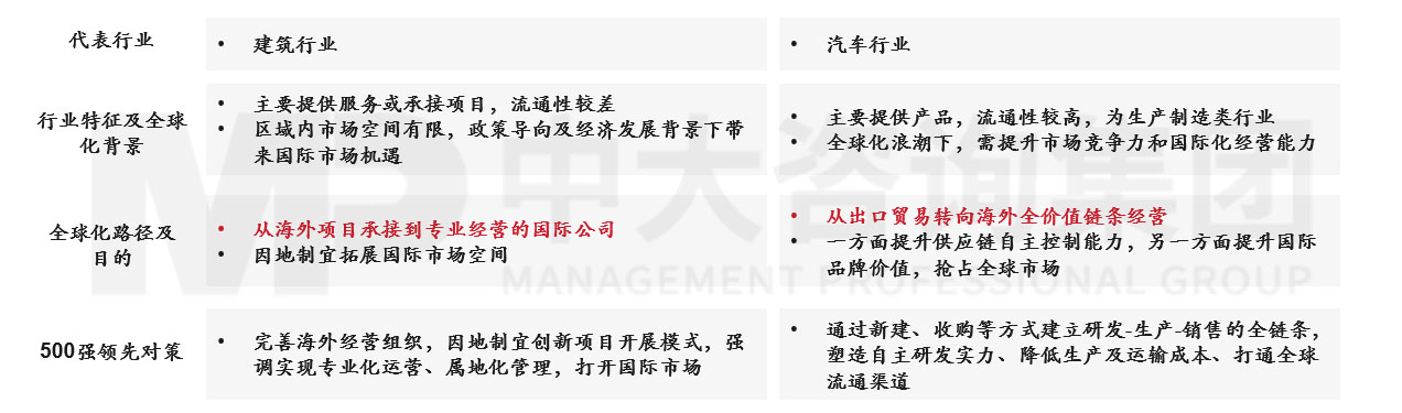 透視《財(cái)富》世界500強(qiáng)榜單,跟蹤世界一流企業(yè)發(fā)展策略 |《世界500強(qiáng)榜單數(shù)據(jù)洞察及企業(yè)發(fā)展研究白皮書(shū)》重磅發(fā)布 透視《財(cái)富》世界500強(qiáng)榜單,跟蹤世界一流企業(yè)發(fā)展策略 |《世界500強(qiáng)榜單數(shù)據(jù)洞察及企業(yè)發(fā)展研究白皮書(shū)》重磅發(fā)布