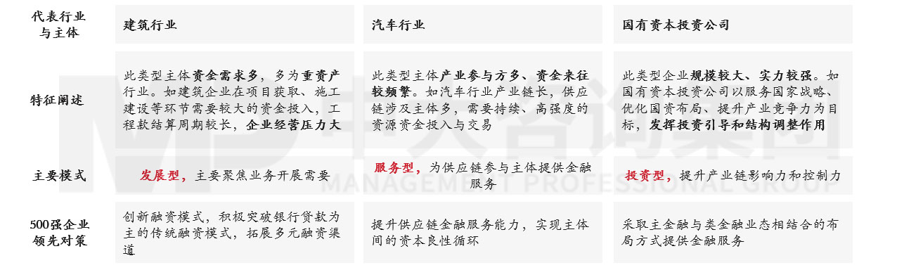 透視《財(cái)富》世界500強(qiáng)榜單,跟蹤世界一流企業(yè)發(fā)展策略 |《世界500強(qiáng)榜單數(shù)據(jù)洞察及企業(yè)發(fā)展研究白皮書(shū)》重磅發(fā)布 透視《財(cái)富》世界500強(qiáng)榜單,跟蹤世界一流企業(yè)發(fā)展策略 |《世界500強(qiáng)榜單數(shù)據(jù)洞察及企業(yè)發(fā)展研究白皮書(shū)》重磅發(fā)布