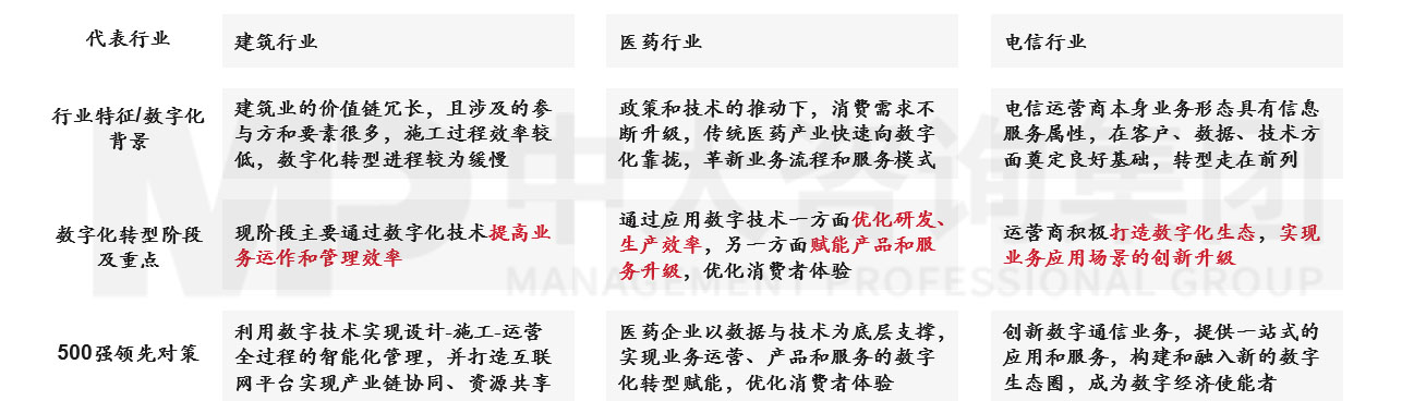 透視《財(cái)富》世界500強(qiáng)榜單,跟蹤世界一流企業(yè)發(fā)展策略 |《世界500強(qiáng)榜單數(shù)據(jù)洞察及企業(yè)發(fā)展研究白皮書(shū)》重磅發(fā)布 透視《財(cái)富》世界500強(qiáng)榜單,跟蹤世界一流企業(yè)發(fā)展策略 |《世界500強(qiáng)榜單數(shù)據(jù)洞察及企業(yè)發(fā)展研究白皮書(shū)》重磅發(fā)布