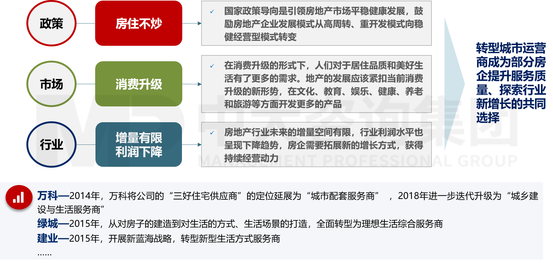 房地產(chǎn)行業(yè)發(fā)展趨勢對房企發(fā)展的啟示