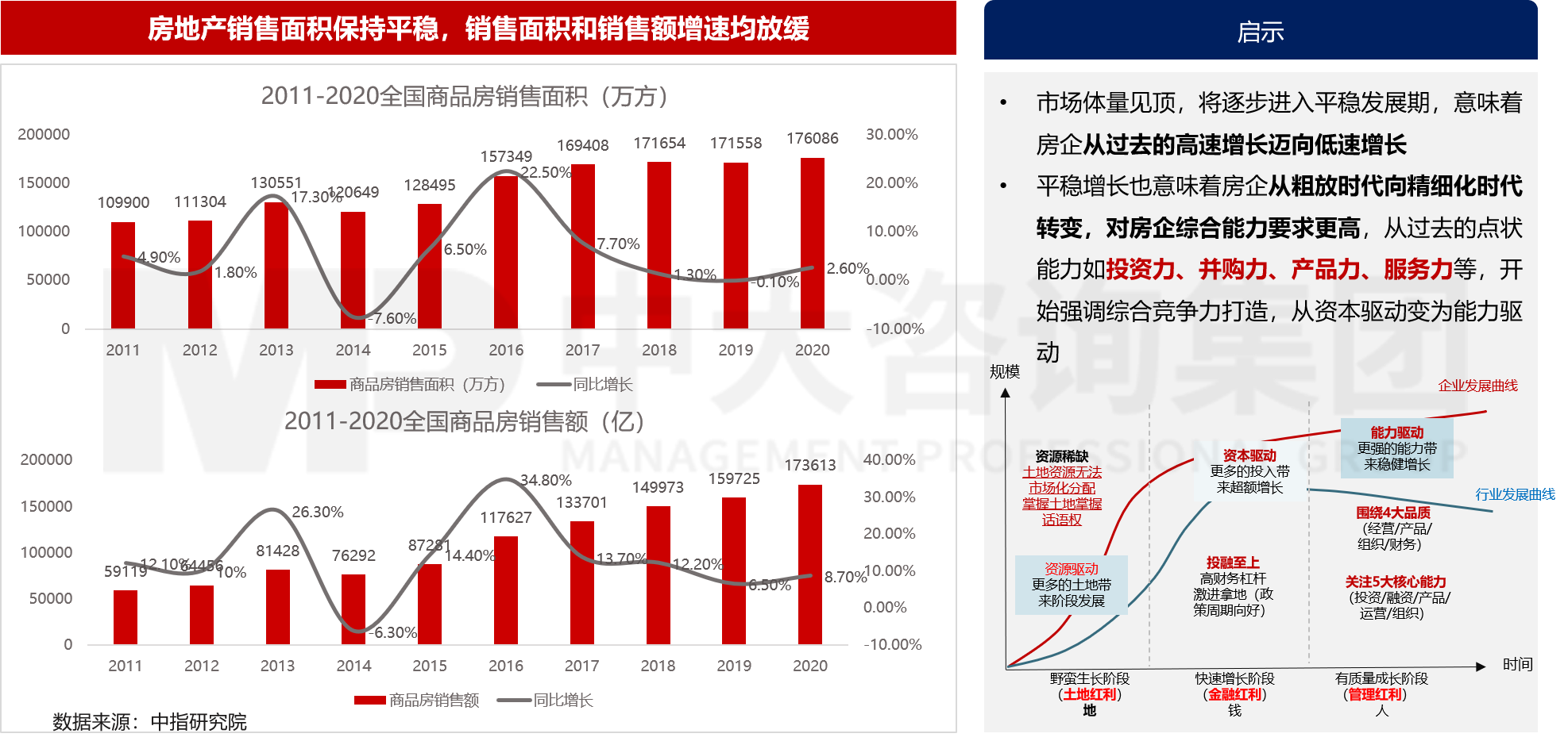 房地產(chǎn)行業(yè)發(fā)展趨勢對房企發(fā)展的啟示