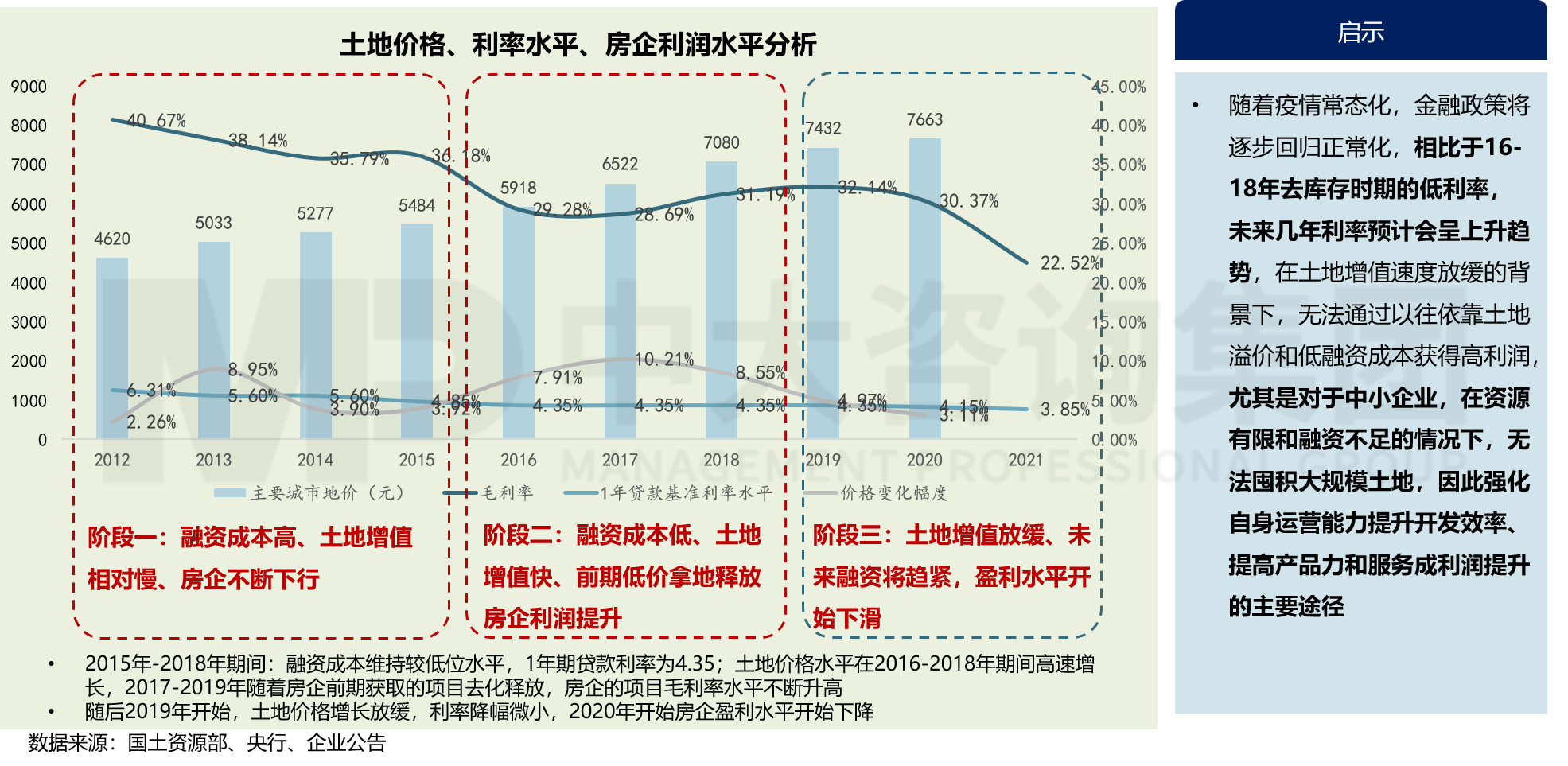 房地產(chǎn)行業(yè)發(fā)展趨勢對房企發(fā)展的啟示