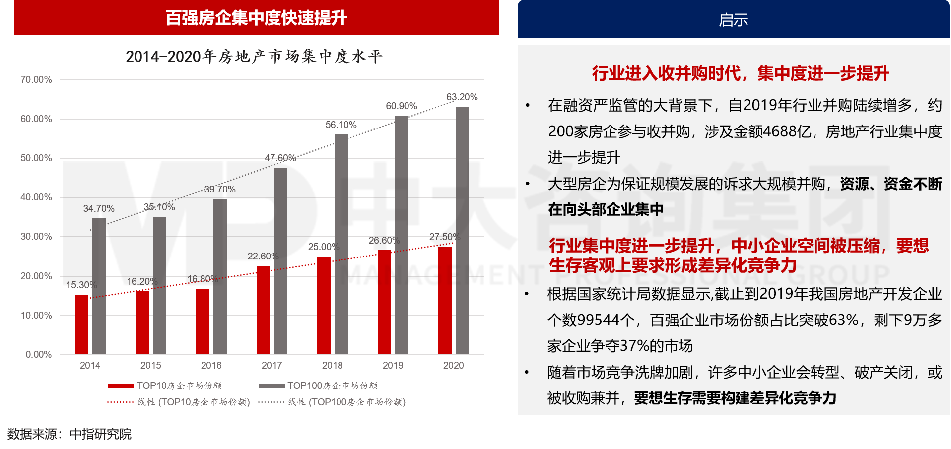 房地產(chǎn)行業(yè)發(fā)展趨勢對房企發(fā)展的啟示