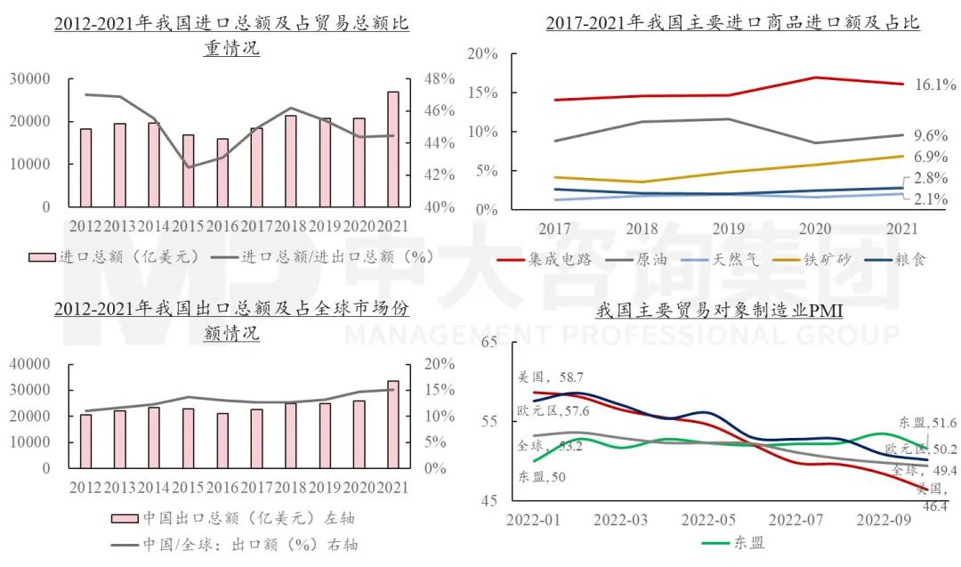 擴(kuò)需求、降成本——2023經(jīng)濟(jì)形勢分析與地方國企改革趨勢探索 擴(kuò)需求、降成本——2023經(jīng)濟(jì)形勢分析與地方國企改革趨勢探索