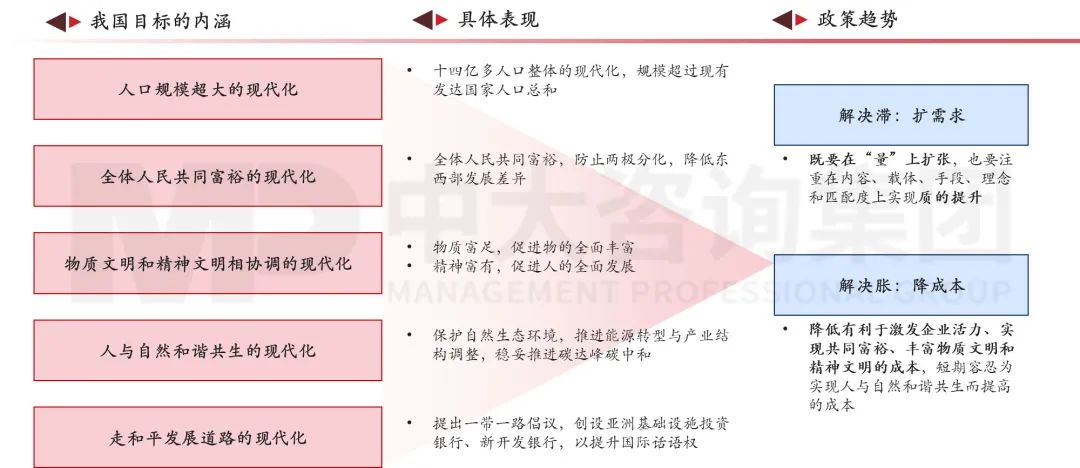 擴(kuò)需求、降成本——2023經(jīng)濟(jì)形勢分析與地方國企改革趨勢探索 擴(kuò)需求、降成本——2023經(jīng)濟(jì)形勢分析與地方國企改革趨勢探索