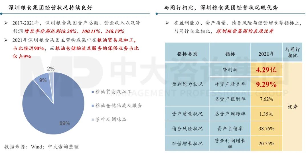 擴(kuò)需求、降成本——2023經(jīng)濟(jì)形勢分析與地方國企改革趨勢探索 擴(kuò)需求、降成本——2023經(jīng)濟(jì)形勢分析與地方國企改革趨勢探索
