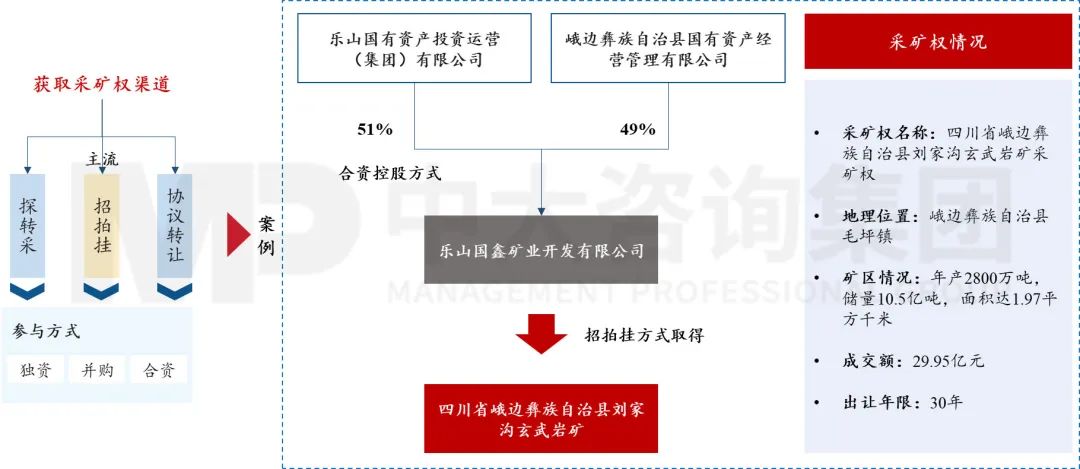 擴(kuò)需求、降成本——2023經(jīng)濟(jì)形勢分析與地方國企改革趨勢探索 擴(kuò)需求、降成本——2023經(jīng)濟(jì)形勢分析與地方國企改革趨勢探索