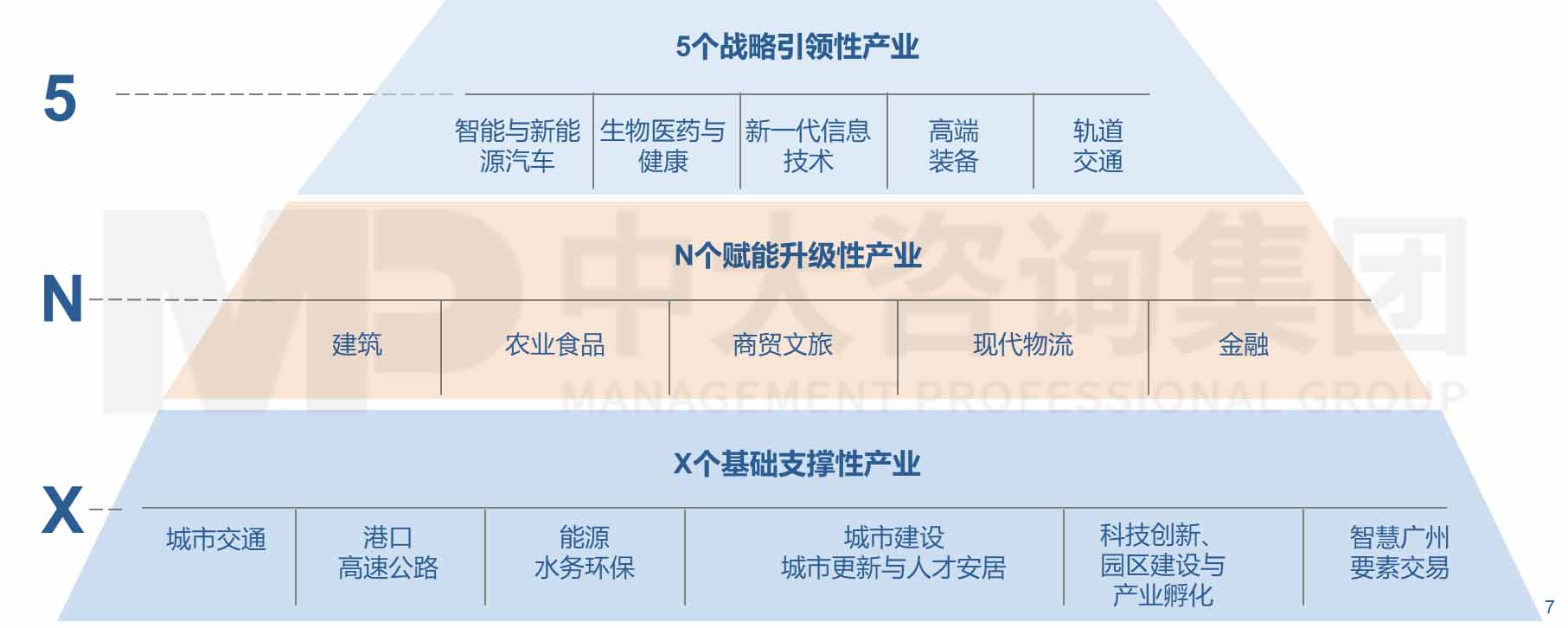 某一線城市國有經(jīng)濟(jì)布局優(yōu)化與結(jié)構(gòu)調(diào)整“十四五”規(guī)劃