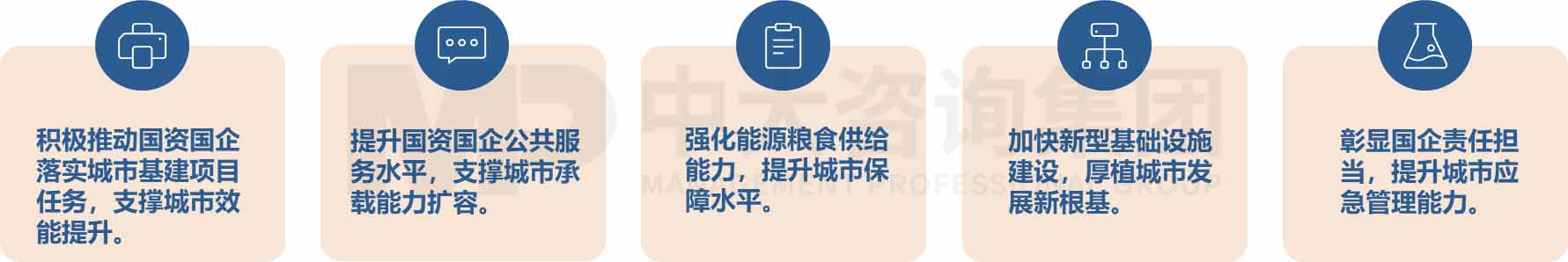 某一線城市國有經(jīng)濟(jì)布局優(yōu)化與結(jié)構(gòu)調(diào)整“十四五”規(guī)劃