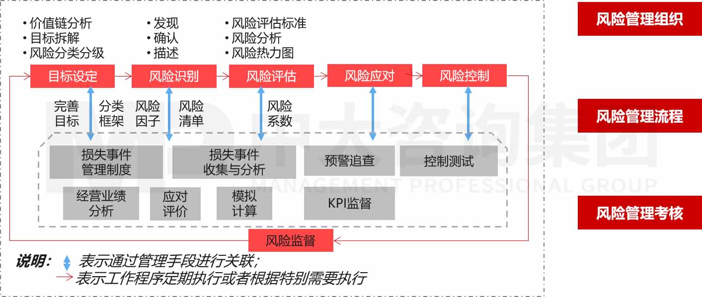 企業(yè)風(fēng)險(xiǎn)管理體系建設(shè)咨詢