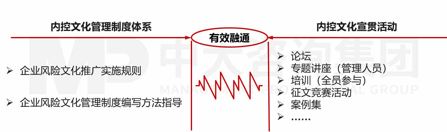 企業(yè)風(fēng)險(xiǎn)管理文化培訓(xùn)