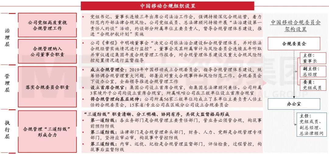 合規(guī)管理體系建設(shè)要點(diǎn)及企業(yè)實(shí)踐 |《中央企業(yè)合規(guī)管理辦法》解讀