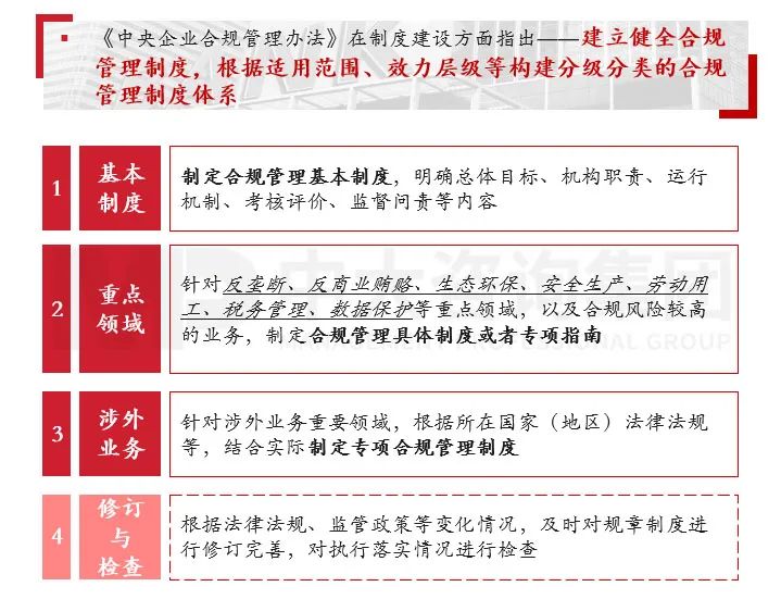 合規(guī)管理體系建設(shè)要點(diǎn)及企業(yè)實(shí)踐 |《中央企業(yè)合規(guī)管理辦法》解讀