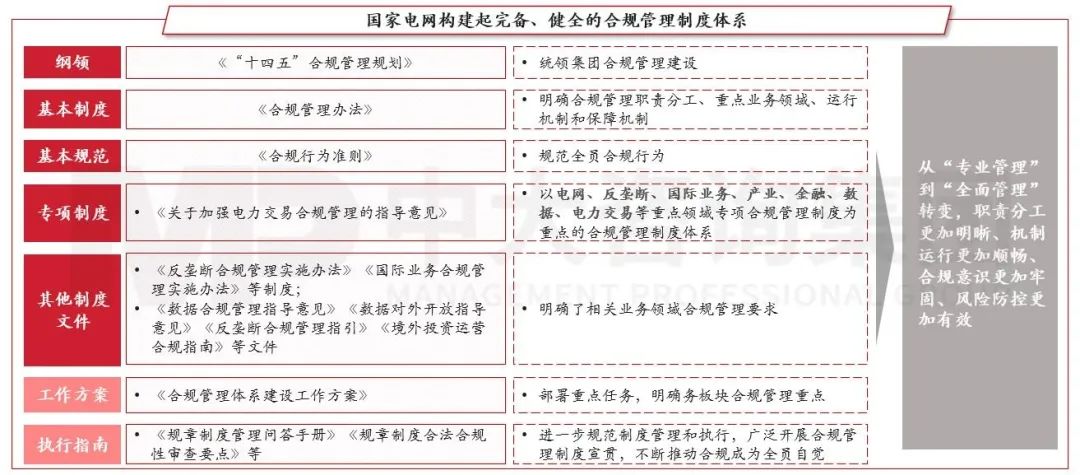 合規(guī)管理體系建設(shè)要點(diǎn)及企業(yè)實(shí)踐 |《中央企業(yè)合規(guī)管理辦法》解讀