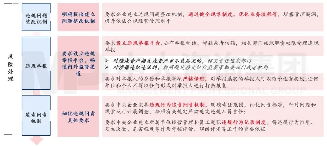 合規(guī)管理體系建設(shè)要點(diǎn)及企業(yè)實(shí)踐 |《中央企業(yè)合規(guī)管理辦法》解讀
