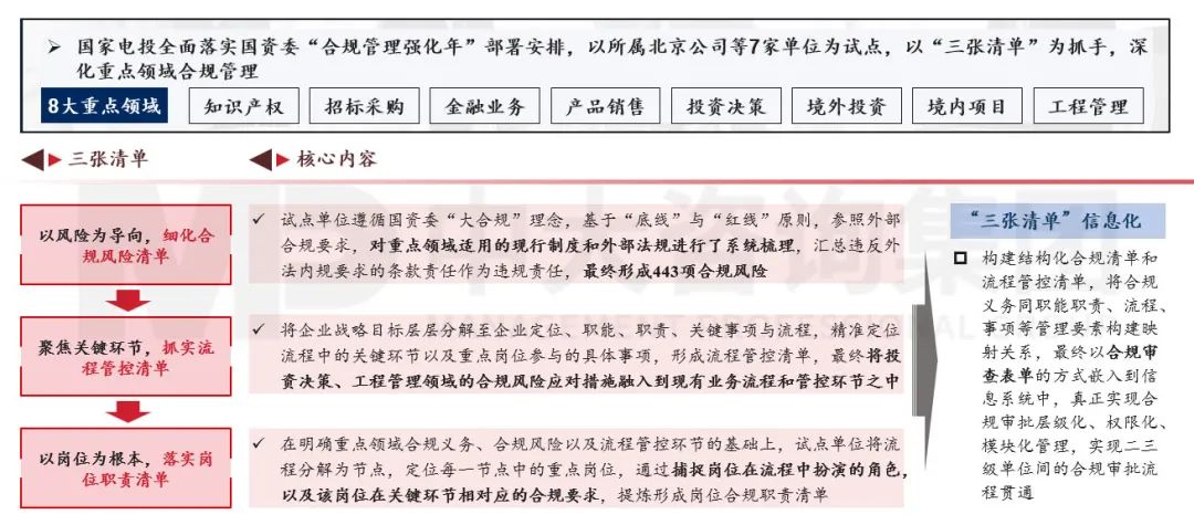 合規(guī)管理體系建設(shè)要點(diǎn)及企業(yè)實(shí)踐 |《中央企業(yè)合規(guī)管理辦法》解讀