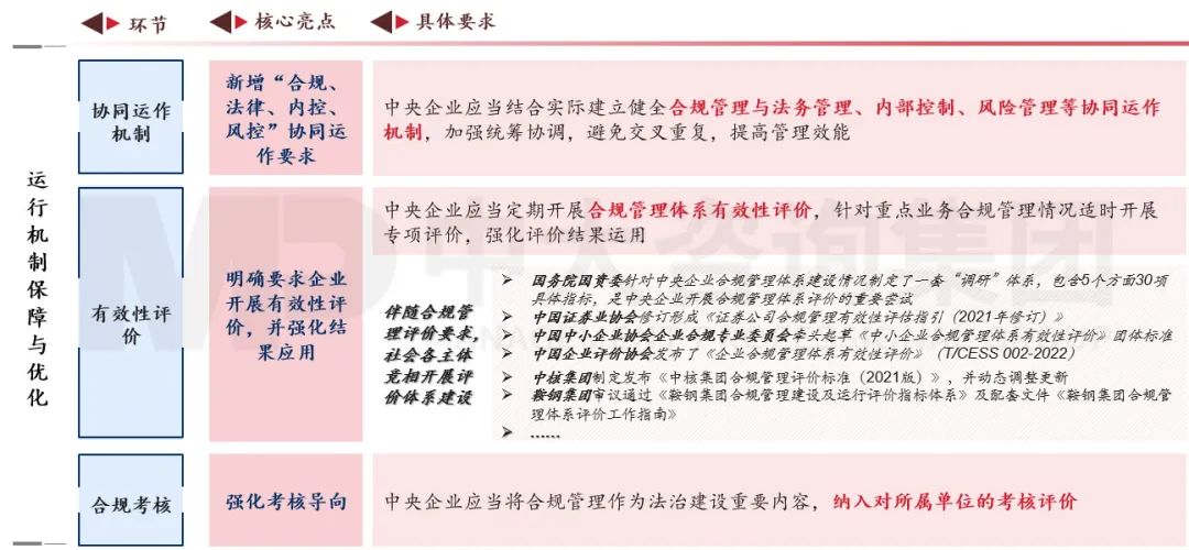 合規(guī)管理體系建設(shè)要點(diǎn)及企業(yè)實(shí)踐 |《中央企業(yè)合規(guī)管理辦法》解讀