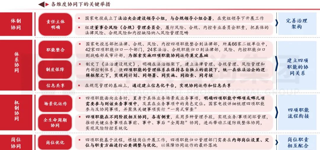 合規(guī)管理體系建設(shè)要點(diǎn)及企業(yè)實(shí)踐 |《中央企業(yè)合規(guī)管理辦法》解讀