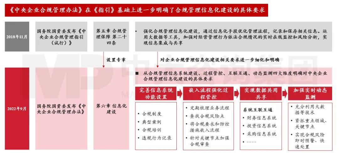 合規(guī)管理體系建設(shè)要點(diǎn)及企業(yè)實(shí)踐 |《中央企業(yè)合規(guī)管理辦法》解讀