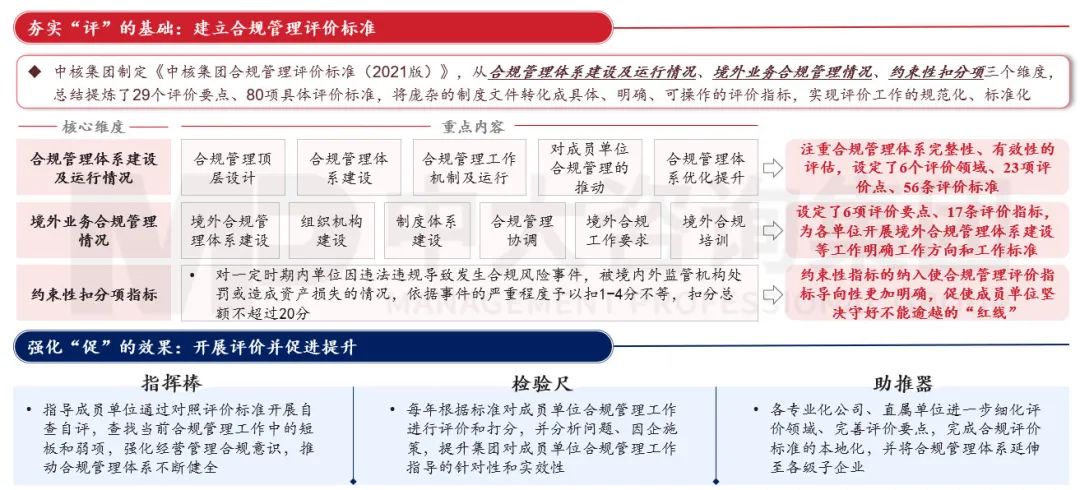 合規(guī)管理體系建設(shè)要點(diǎn)及企業(yè)實(shí)踐 |《中央企業(yè)合規(guī)管理辦法》解讀