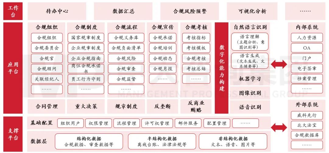 合規(guī)管理體系建設(shè)要點(diǎn)及企業(yè)實(shí)踐 |《中央企業(yè)合規(guī)管理辦法》解讀