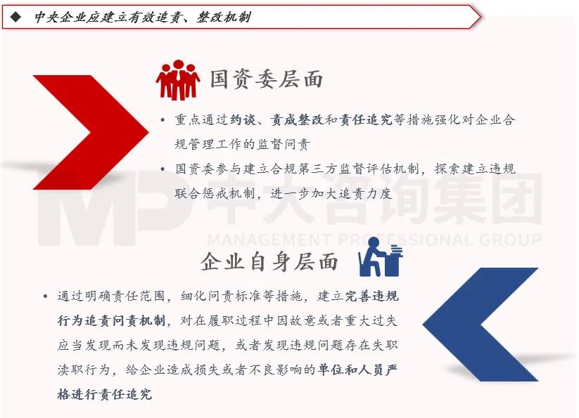 合規(guī)管理體系建設(shè)要點(diǎn)及企業(yè)實(shí)踐 |《中央企業(yè)合規(guī)管理辦法》解讀