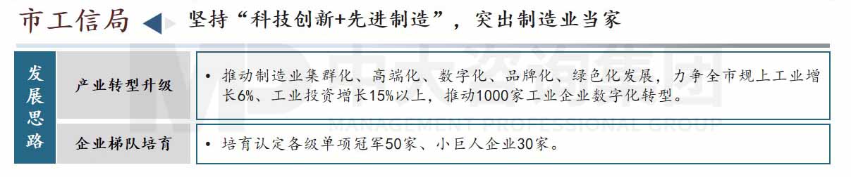 東莞市高質(zhì)量發(fā)展會議內(nèi)容圖示