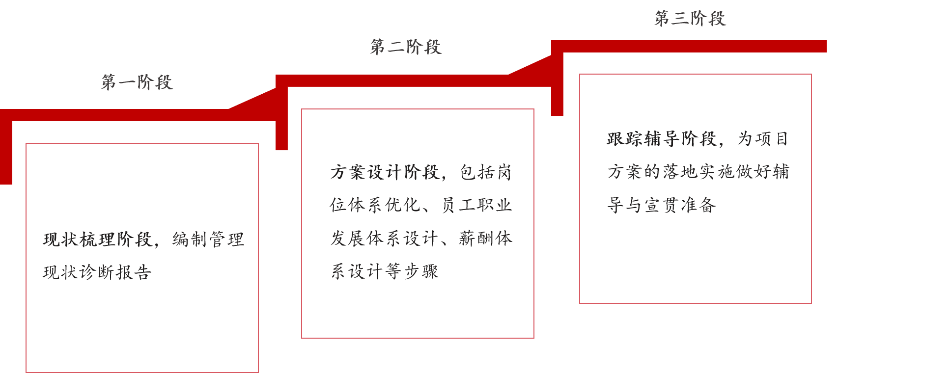 兵裝集團(tuán)旗下某科技企業(yè)科改示范咨詢服務(wù)項(xiàng)目