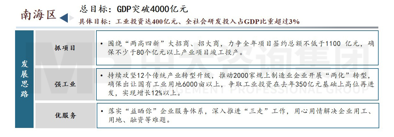 佛山市高質(zhì)量發(fā)展會(huì)議內(nèi)容圖示（附鏈接）